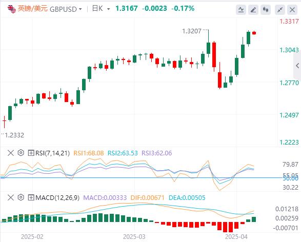 Trump once again considers relaxation the dollar hovering around the 100 mark(图3)