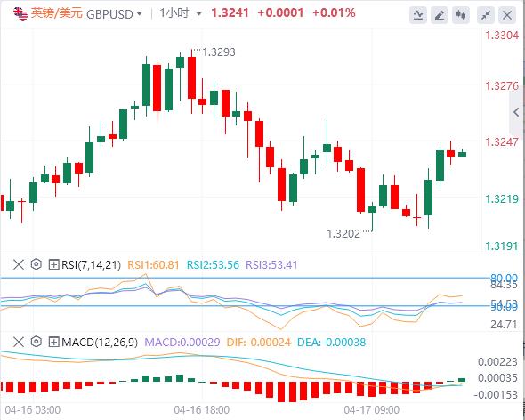 Trump si unisce inaspettatamente i negoziati, Focus si gira alla BCE(图2)