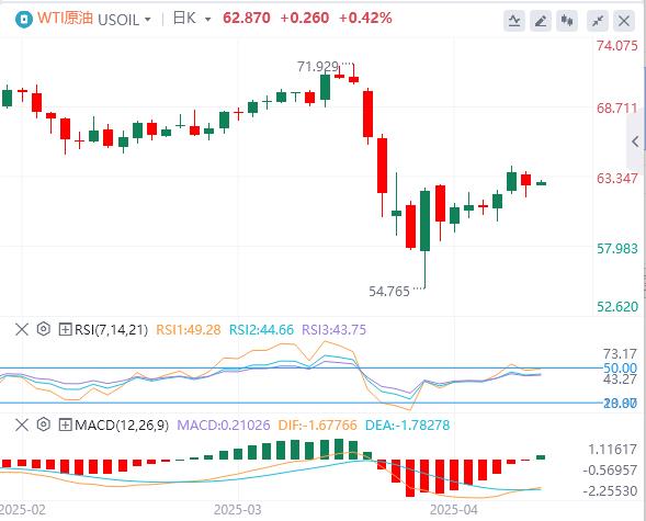 Trump continues to bombard Powell, the dollar hovers around 98, gold soars(图5)