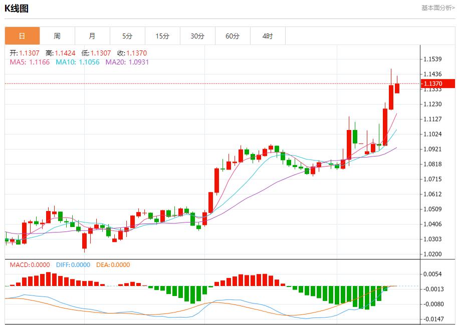 EU pharmaceutical product exports grew strongly, and the short-term trend analysis of spot gold, silver, crude oil and foreign exchange on April 14(图1)