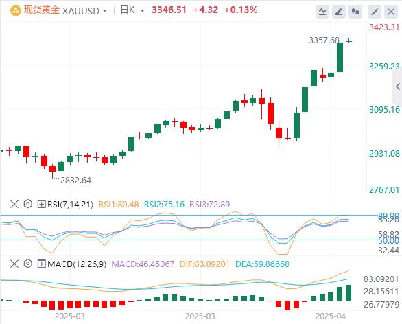 全球贸易局势持续紧张，鲍威尔拒绝救市！(图4)