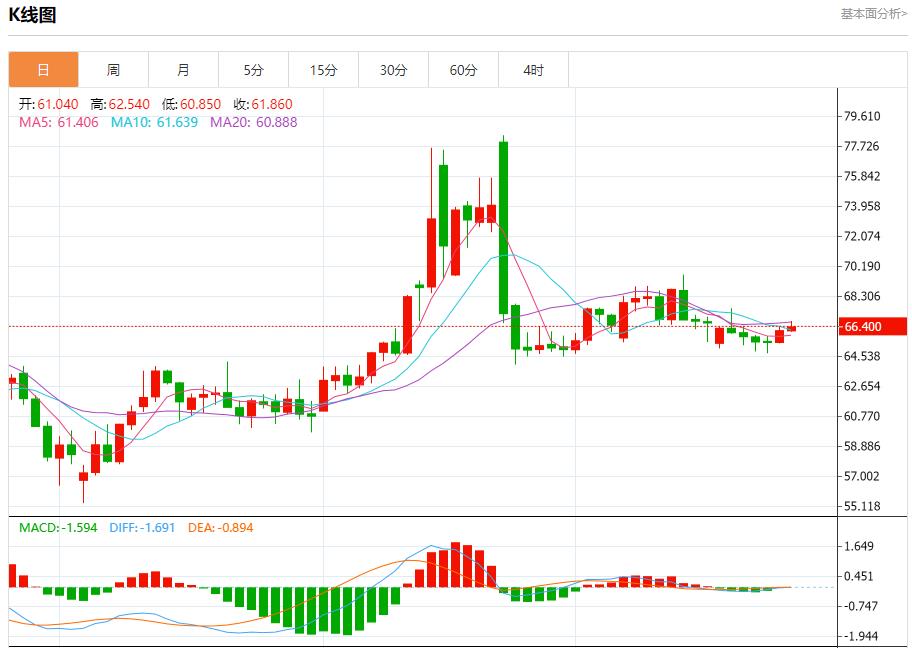 IMF warns UK economic growth at risk, analysis of short-term trends of spot gold, silver, crude oil and foreign exchange on July 25(图5)