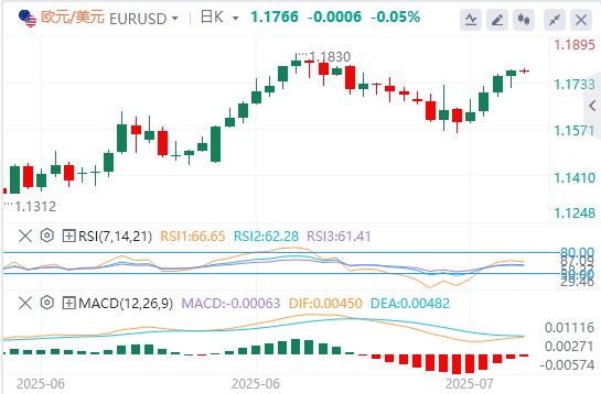 美元指数依旧疲软，黄金止步三连涨！(图2)