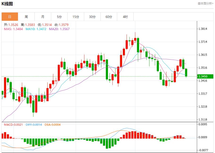 IMF warns UK economic growth at risk, analysis of short-term trends of spot gold, silver, crude oil and foreign exchange on July 25(图2)