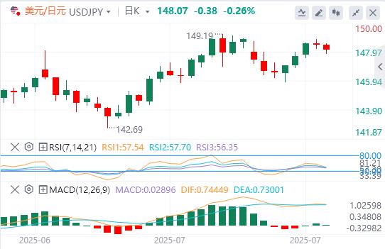 Big data and Canadian Federal Reserve interest rate decisions are www.rdsty.cning(图3)