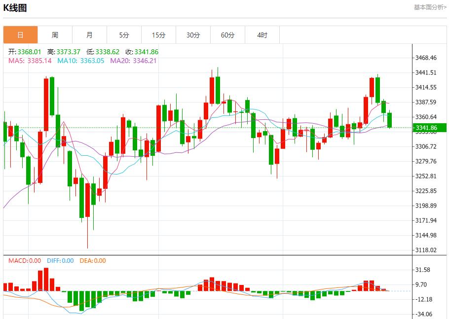 IMF warns UK economic growth at risk, analysis of short-term trends of spot gold, silver, crude oil and foreign exchange on July 25(图3)