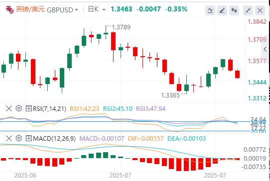 The Bank of China, the United States and Japan will hit next week!(图2)