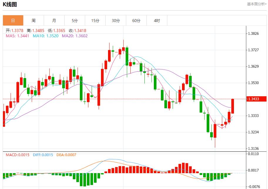 全球股市风暴来袭,8月7日现货黄金、白银、原油、外汇短线走势分析(图2) 全球股市风暴来袭,8月7日现货黄金、白银、原油、外汇短线走势分析(图2)