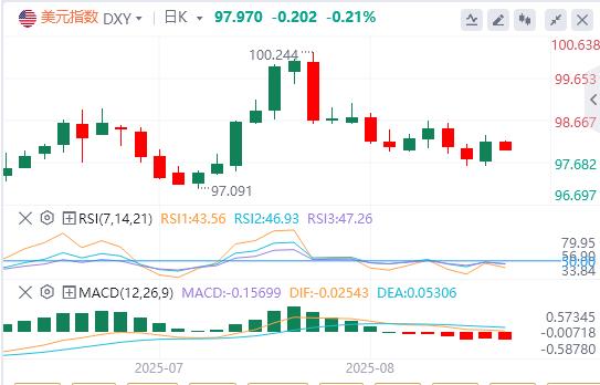 通胀再抬头!PCE反弹或颠覆降息预期,美联储政策路径生变(图1) 通胀再抬头!PCE反弹或颠覆降息预期,美联储政策路径生变(图1)