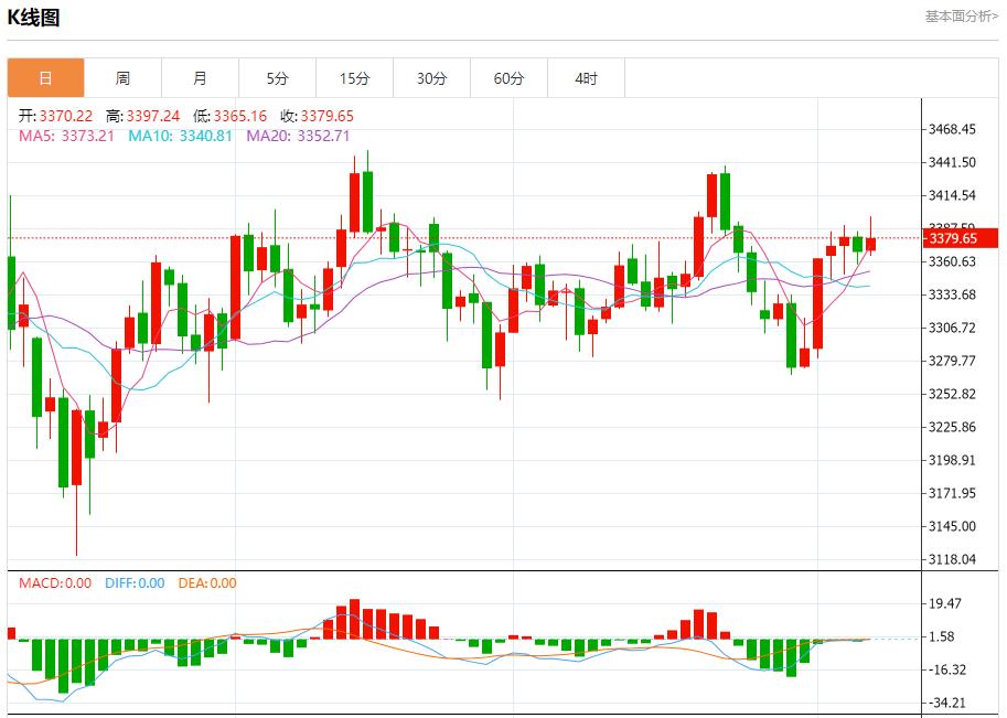 全球股市风暴来袭,8月7日现货黄金、白银、原油、外汇短线走势分析(图3) 全球股市风暴来袭,8月7日现货黄金、白银、原油、外汇短线走势分析(图3)