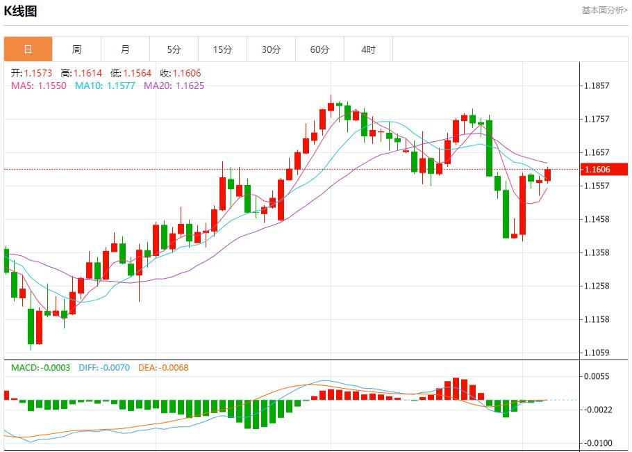 欧盟呼吁美俄重启核战略对话，8月6日现货黄金、白银、原油、外汇短线走势分析(图1)