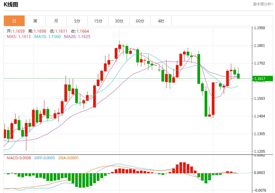 Inflation and huge bond issuance double attack, analysis of short-term trends of spot gold, silver, crude oil and foreign exchange on August 11(图1) Inflation and huge bond issuance double attack, analysis of short-term trends of spot gold, silver, crude oil and foreign exchange on August 11(图1)