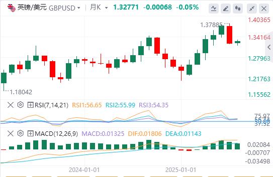 Non-farm employment data revives bets on interest rate cuts in September, dollar rebounds weakly(图2) Non-farm employment data revives bets on interest rate cuts in September, dollar rebounds weakly(图2)