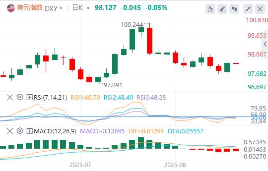 The US dollar index rebounded, and bad news came from US inflation data!(图1) The US dollar index rebounded, and bad news came from US inflation data!(图1)
