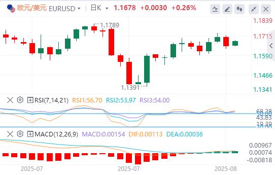美元在美国关键数据公布前犹豫不决,普特会晤来袭(图1) 美元在美国关键数据公布前犹豫不决,普特会晤来袭(图1)