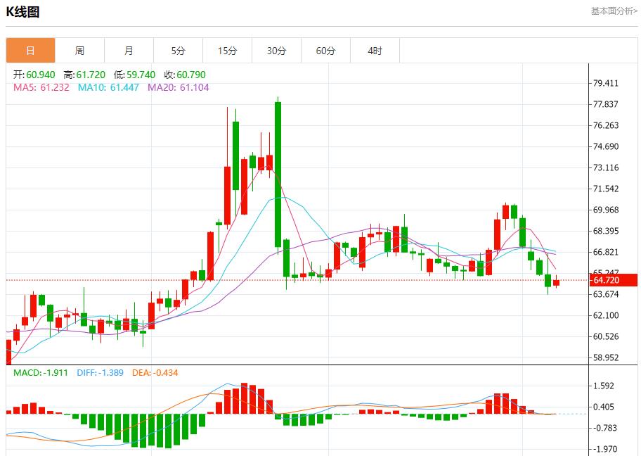 全球股市风暴来袭,8月7日现货黄金、白银、原油、外汇短线走势分析(图5) 全球股市风暴来袭,8月7日现货黄金、白银、原油、外汇短线走势分析(图5)