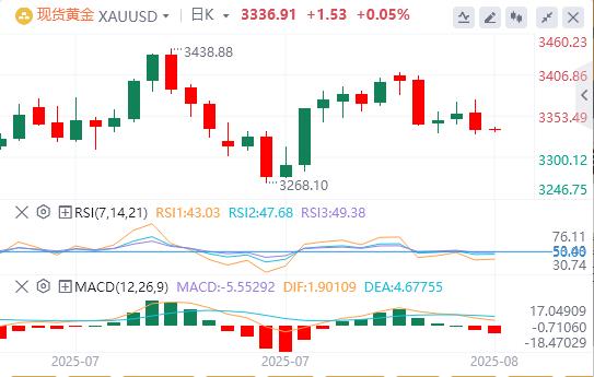The US dollar index rebounded, and bad news came from US inflation data!(图4) The US dollar index rebounded, and bad news came from US inflation data!(图4)