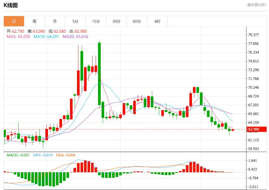 The ECB expects a rate cut in September to cool down, and the short-term trend analysis of spot gold, silver, crude oil and foreign exchange on August 14(图5) The ECB expects a rate cut in September to cool down, and the short-term trend analysis of spot gold, silver, crude oil and foreign exchange on August 14(图5)