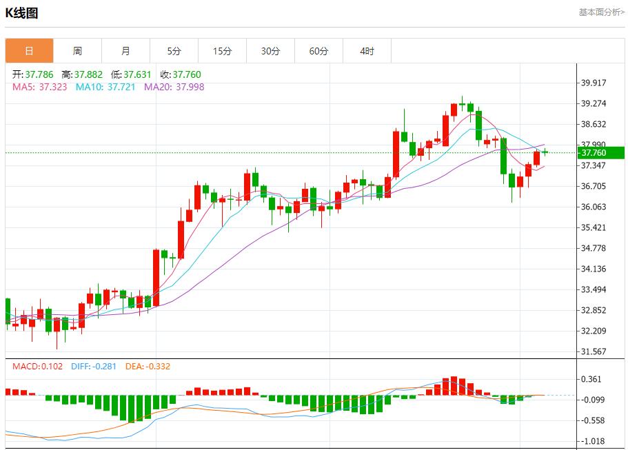 欧盟呼吁美俄重启核战略对话，8月6日现货黄金、白银、原油、外汇短线走势分析(图4)