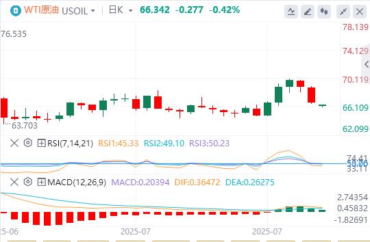 The non-agricultural outcry, the Federal Reserve suddenly experienced a personnel earthquake, and the expectation of interest rate cuts soared overnight!(图4) The non-agricultural outcry, the Federal Reserve suddenly experienced a personnel earthquake, and the expectation of interest rate cuts soared overnight!(图4)