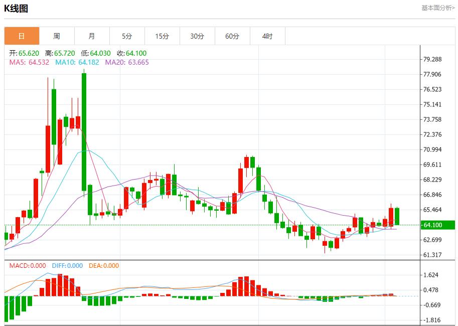 英国预算案推迟引发市场恐慌,9月3日现货黄金、白银、原油、外汇短线走势分析(图5) 英国预算案推迟引发市场恐慌,9月3日现货黄金、白银、原油、外汇短线走势分析(图5)
