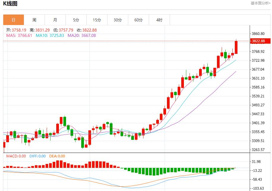 美联储理事米兰主张大幅降息,9月29日现货黄金、白银、原油、外汇短线走势分析(图3) 美联储理事米兰主张大幅降息,9月29日现货黄金、白银、原油、外汇短线走势分析(图3)
