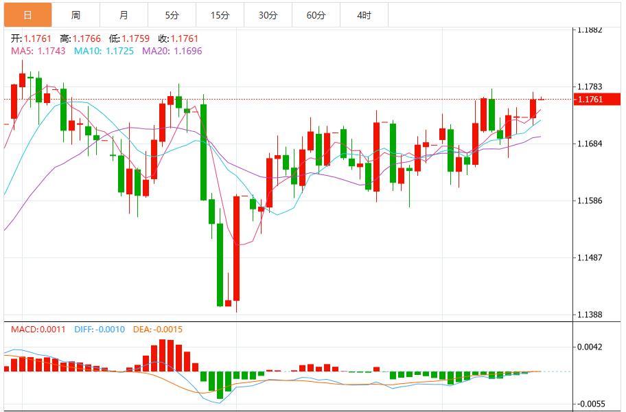 美元创逾两个月新低,迎接美联储决议考验(图2) 美元创逾两个月新低,迎接美联储决议考验(图2)
