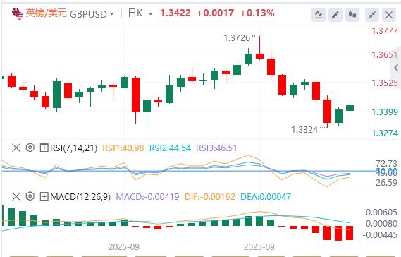 特朗普对政府关门态度强硬,欧佩克+10月又要增产(图3) 特朗普对政府关门态度强硬,欧佩克+10月又要增产(图3)
