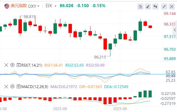 特朗普对政府关门态度强硬,欧佩克+10月又要增产(图1) 特朗普对政府关门态度强硬,欧佩克+10月又要增产(图1)