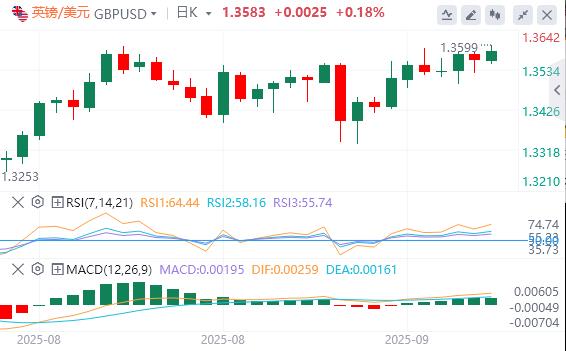 US dollar index stagnates, super central bank strikes weekly(图2) US dollar index stagnates, super central bank strikes weekly(图2)
