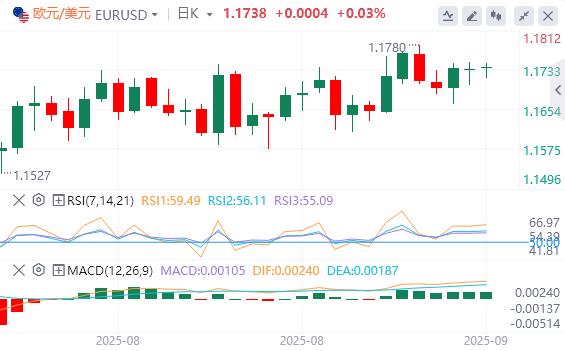 US dollar index stagnates, super central bank strikes weekly(图1) US dollar index stagnates, super central bank strikes weekly(图1)