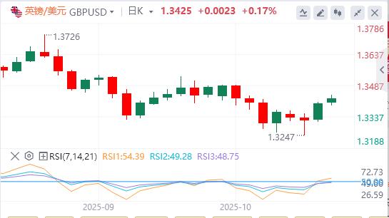 La Fed va-t-elle encore baisser ses taux d’intérêt ? , lor atteint à nouveau un niveau record(图2)