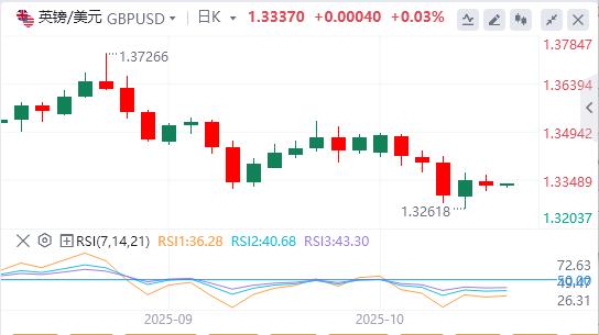 美联储“新人”支持今年再降息两次，国际现货黄金单日暴涨100美元(图3)
