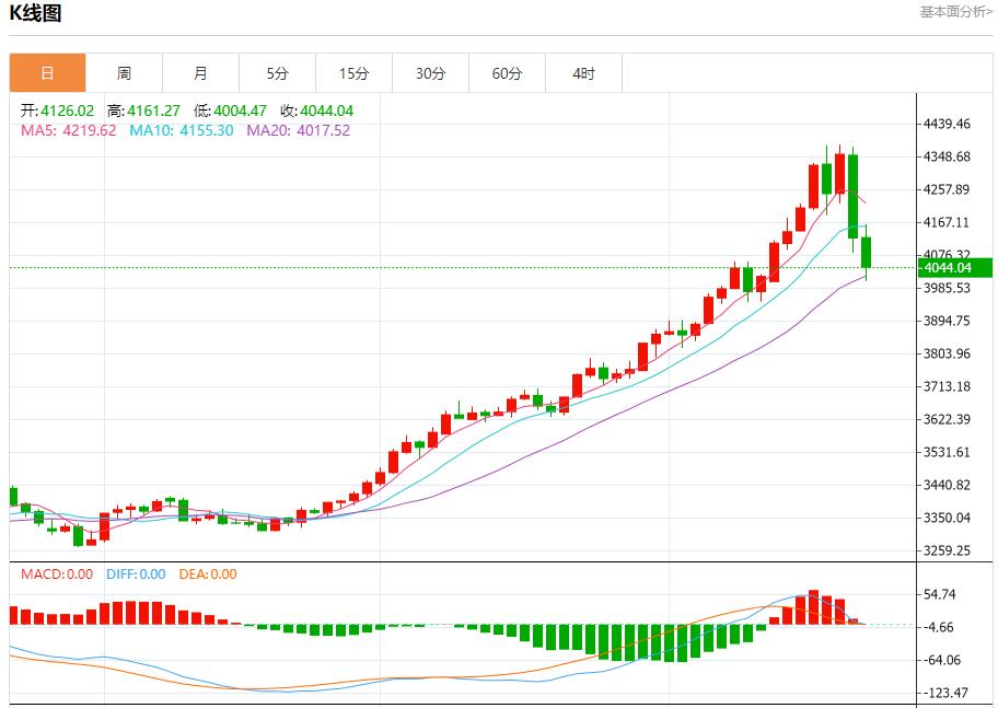 美国政府停摆拖累汇市,10月22日现货黄金、白银、原油、外汇短线走势分析(图3) 美国政府停摆拖累汇市,10月22日现货黄金、白银、原油、外汇短线走势分析(图3)