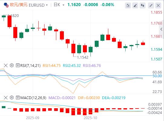 I mercati si calmano sull’ottimismo sull’accordo www.rdsty.cnmerciale USA-Cina(图1) I mercati si calmano sull’ottimismo sull’accordo www.rdsty.cnmerciale USA-Cina(图1)