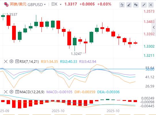 I mercati si calmano sull’ottimismo sull’accordo www.rdsty.cnmerciale USA-Cina(图2) I mercati si calmano sull’ottimismo sull’accordo www.rdsty.cnmerciale USA-Cina(图2)