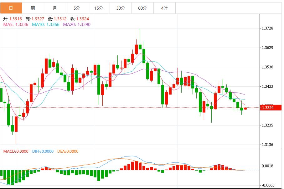 Dollar index rises as Powell pours cold water on expectations of December rate cut(图1) Dollar index rises as Powell pours cold water on expectations of December rate cut(图1)