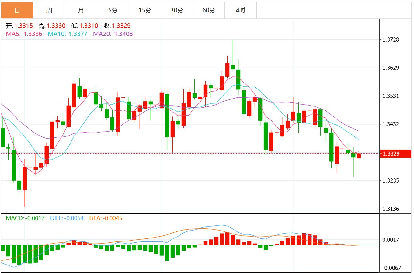 Lindice du dollar américain saffaiblit dans tous les domaines et les troubles politiques en France pourraient exercer une pression sur leuro.(图2)