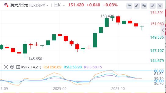 La Fed va-t-elle encore baisser ses taux d’intérêt ? , lor atteint à nouveau un niveau record(图3)