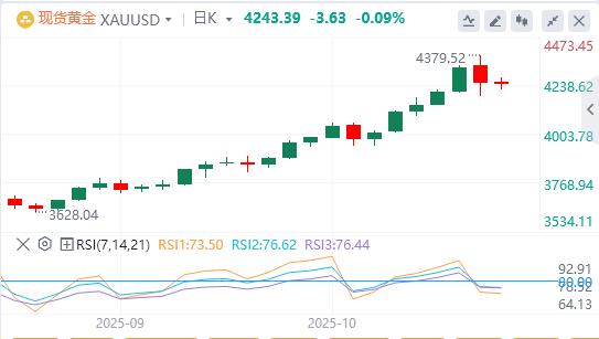 特朗普对进口中型和重型卡车征收25%关税，美元在900关口下方(图4)