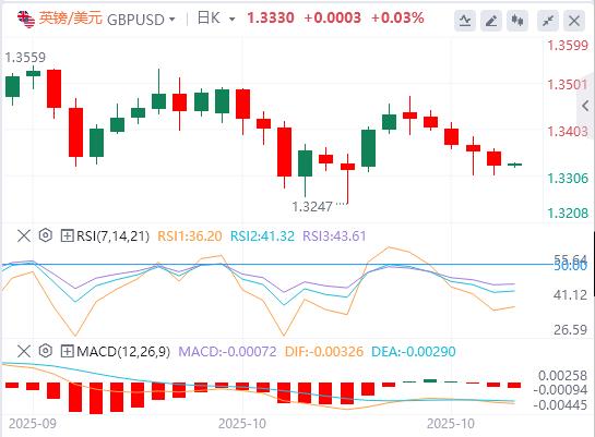 美元指数维持震荡,国际原油大涨逾5%(图3) 美元指数维持震荡,国际原油大涨逾5%(图3)
