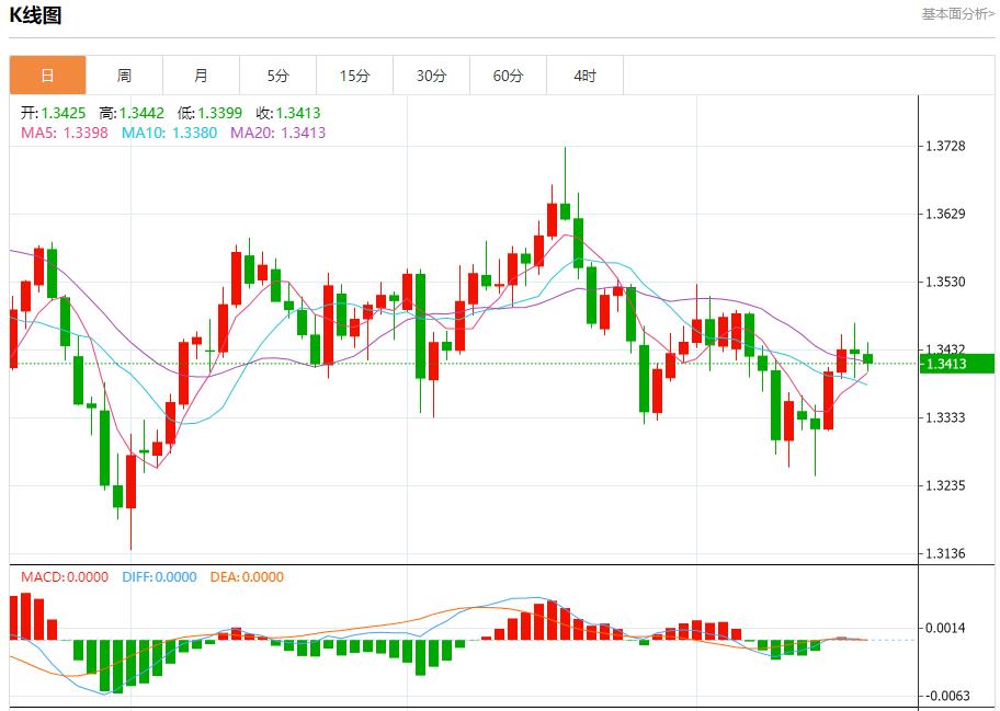 美联邦政府“停摆”持续，10月20日现货黄金、白银、原油、外汇短线走势分析(图2)