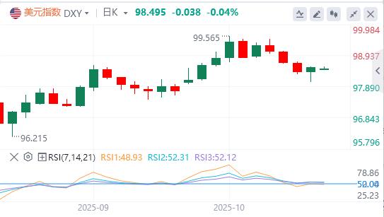特朗普对进口中型和重型卡车征收25%关税，美元在900关口下方(图1)