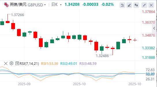 由于中美贸易紧张局势消退，美元疲软(图2)