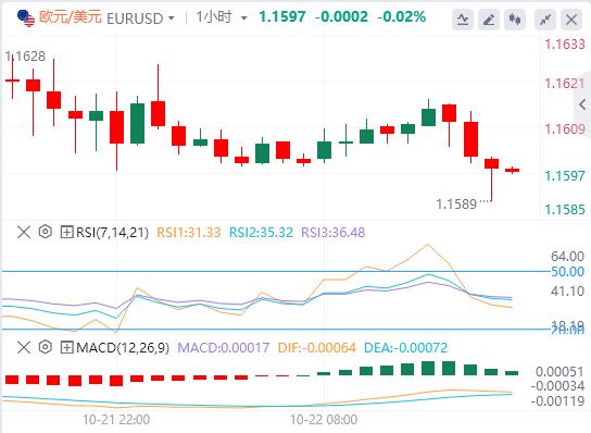 Il dollaro si riprende, la sterlina crolla sulla scia dei deboli dati sullinflazione nel Regno Unito(图1) Il dollaro si riprende, la sterlina crolla sulla scia dei deboli dati sullinflazione nel Regno Unito(图1)