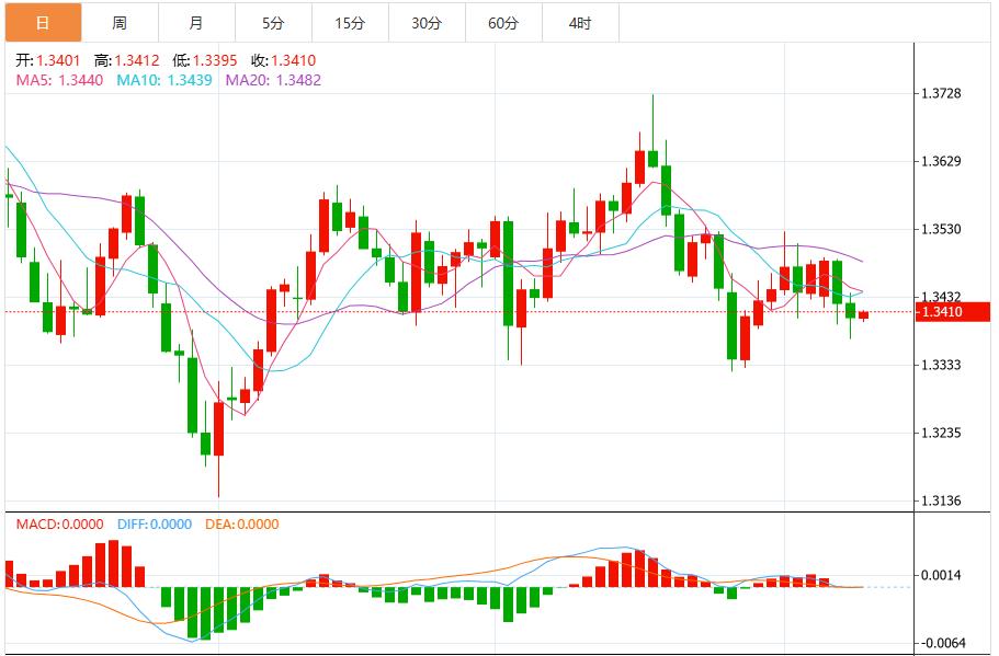 L’indice del dollaro USA ha oscillato sopra la soglia dei 99, e la Federal Reserve ha lanciato segnali a sostegno del rally.(图2) L’indice del dollaro USA ha oscillato sopra la soglia dei 99, e la Federal Reserve ha lanciato segnali a sostegno del rally.(图2)