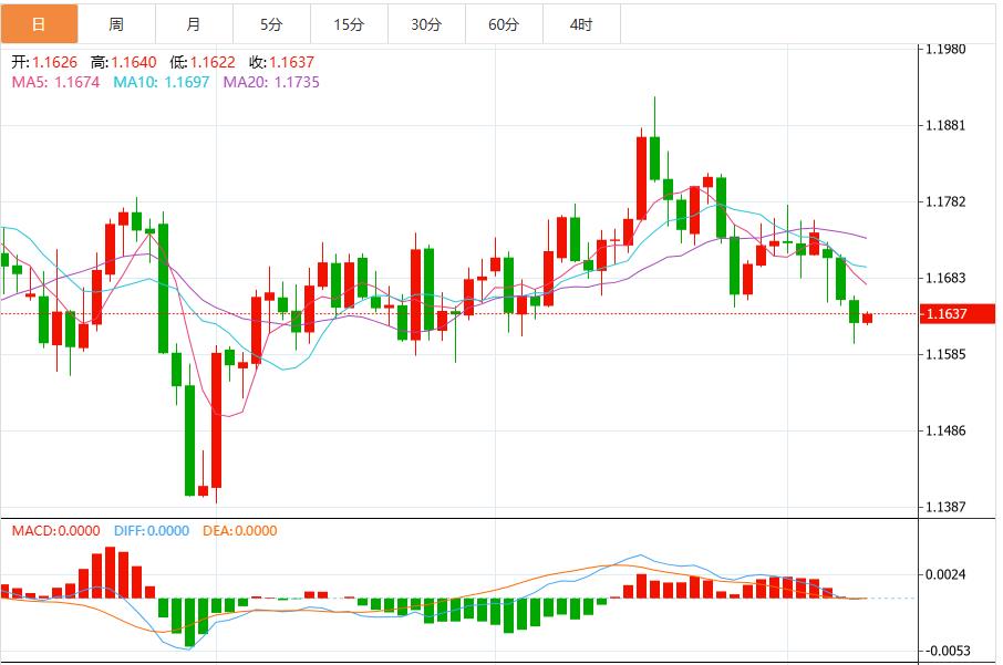 政府停摆挡不住美元涨势,静待美联储官员讲话(图2) 政府停摆挡不住美元涨势,静待美联储官员讲话(图2)