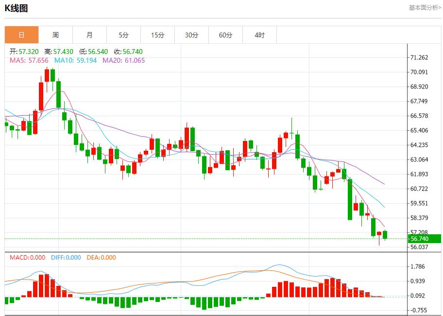 美联邦政府“停摆”持续，10月20日现货黄金、白银、原油、外汇短线走势分析(图5)