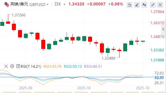 特朗普对进口中型和重型卡车征收25%关税，美元在900关口下方(图3)
