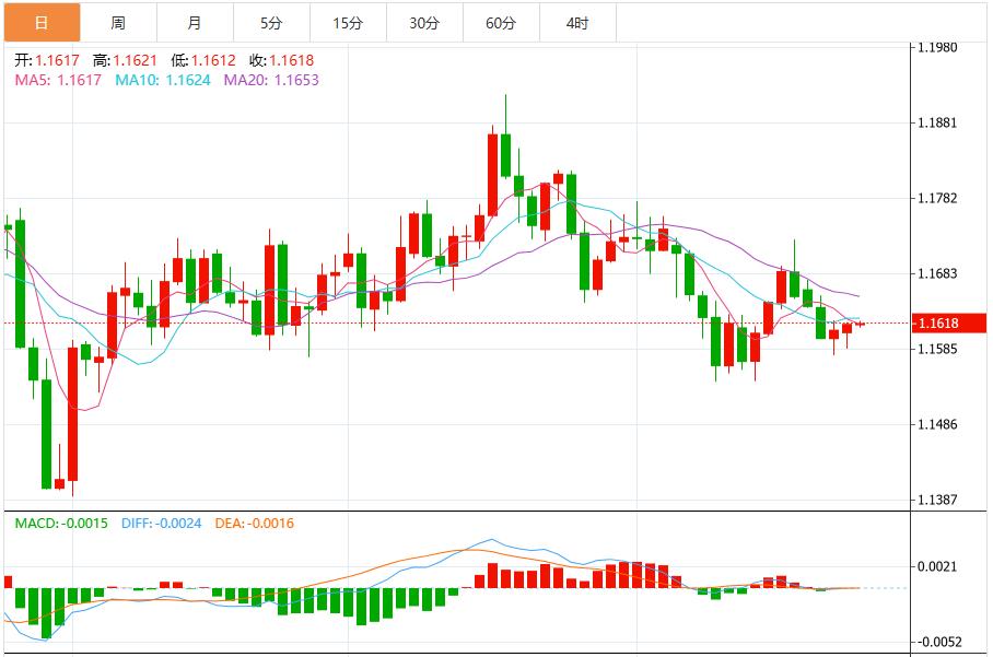 美联储降息决定迫近,美元指数维持震荡(图2) 美联储降息决定迫近,美元指数维持震荡(图2)